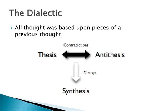 Hegel's Dialectic: A Comprehensive Overview .